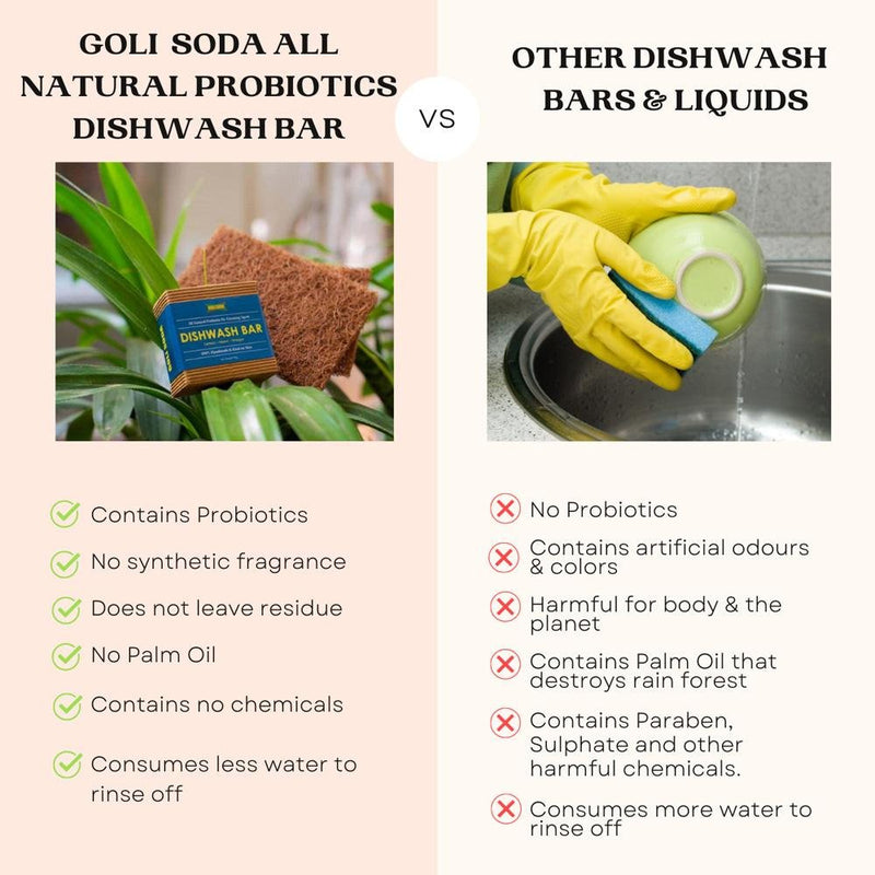 Buy All Natural Probiotic De Greasing Agent Dishwash Bar | Shop Verified Sustainable Cleaning Supplies on Brown Living™