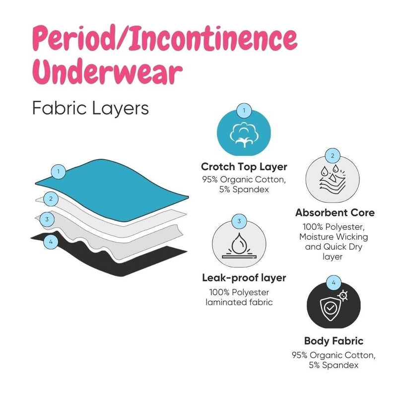 Buy Organic Reusable Incontinence Underwear For Women- Black | Shop Verified Sustainable Womens Underwear on Brown Living™