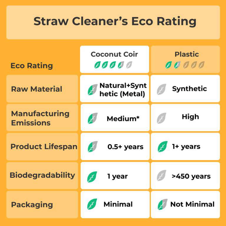 Buy Travel Copper Straw Kit | 1 Straight & 1 Bent Copper Straw | 1 Straw Cleaner | Shop Verified Sustainable Straw on Brown Living™